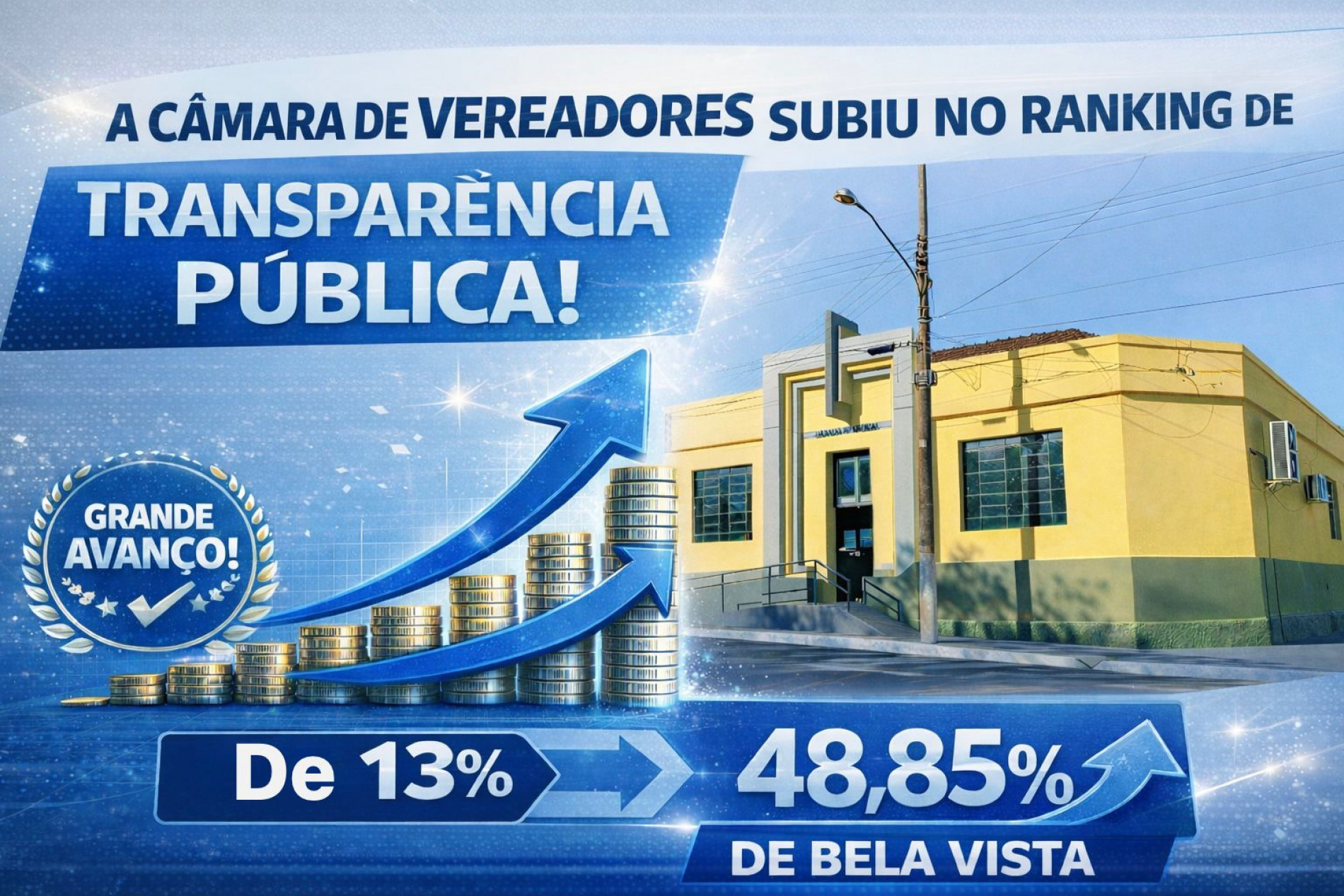 C&acirc;mara de Bela Vista registra aumento no &iacute;ndice de transpar&ecirc;ncia p&uacute;blica